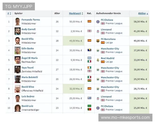 足球球星转会市场热潮解析 近年来顶级球员的转会动向与影响分析
